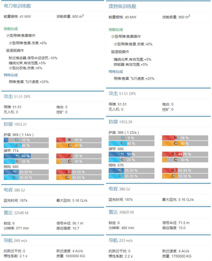 2024年星战前夜：无烬星河EVE萌新成长手册第一章：年轻人，有备而来！