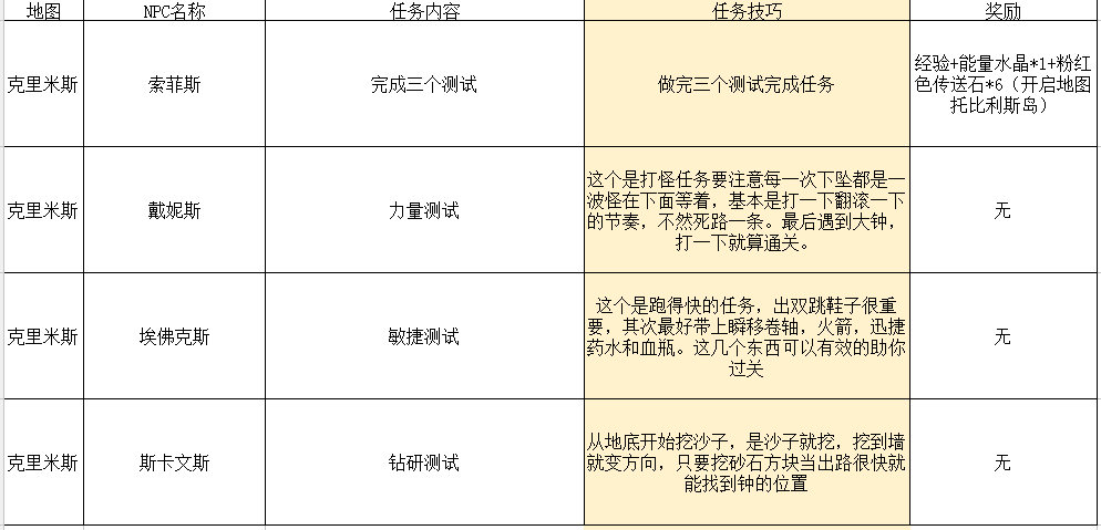 2024年传送门骑士传送门骑士手游大型专题攻略之一——通关攻略畅玩版