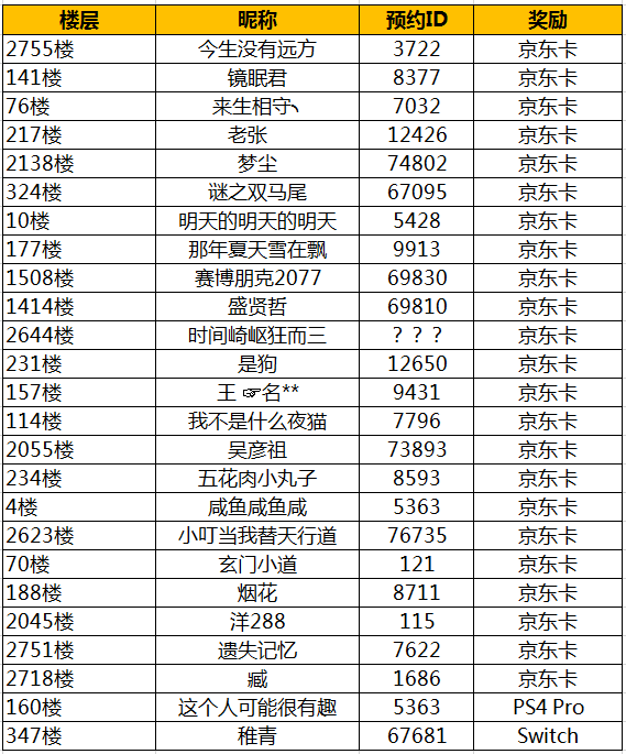 2024年跨越星弧【已抽奖】52份奖励已抽出，名单在此