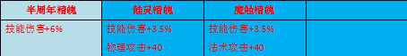 2024年侍魂-胧月传说玩家投稿丨浅析65级首饰与双属性精魄（下）