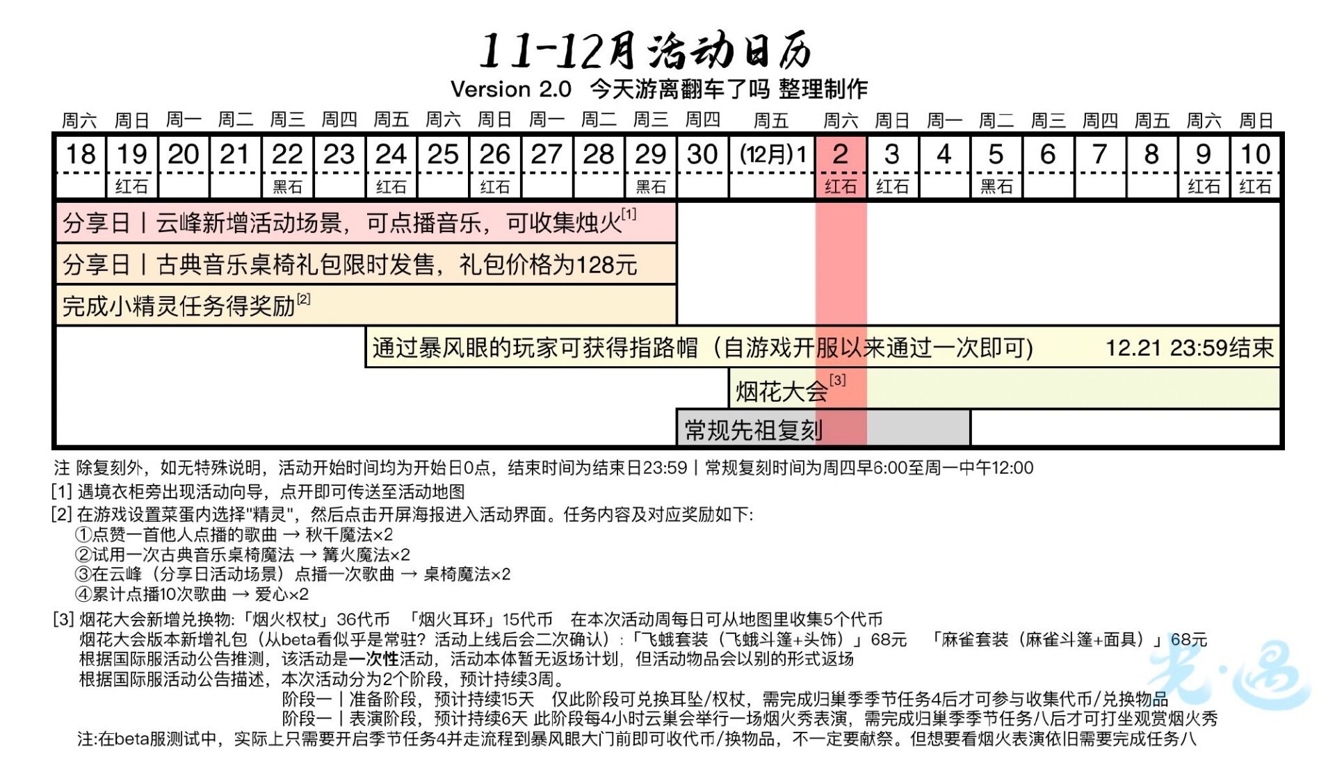 2024年光·遇《光遇》12.2每日任务丨季蜡大蜡落石点信息