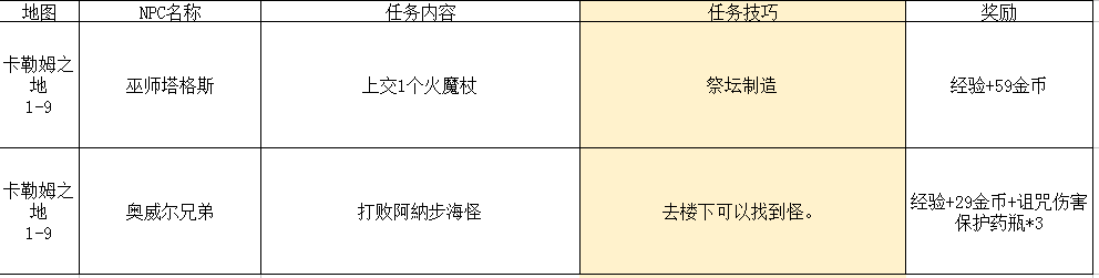 2024年传送门骑士传送门骑士手游大型专题攻略之一——通关攻略畅玩版