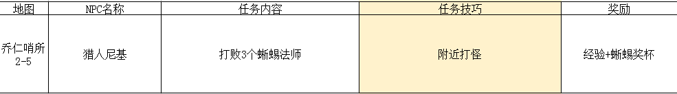 2024年传送门骑士传送门骑士手游大型专题攻略之一——通关攻略畅玩版