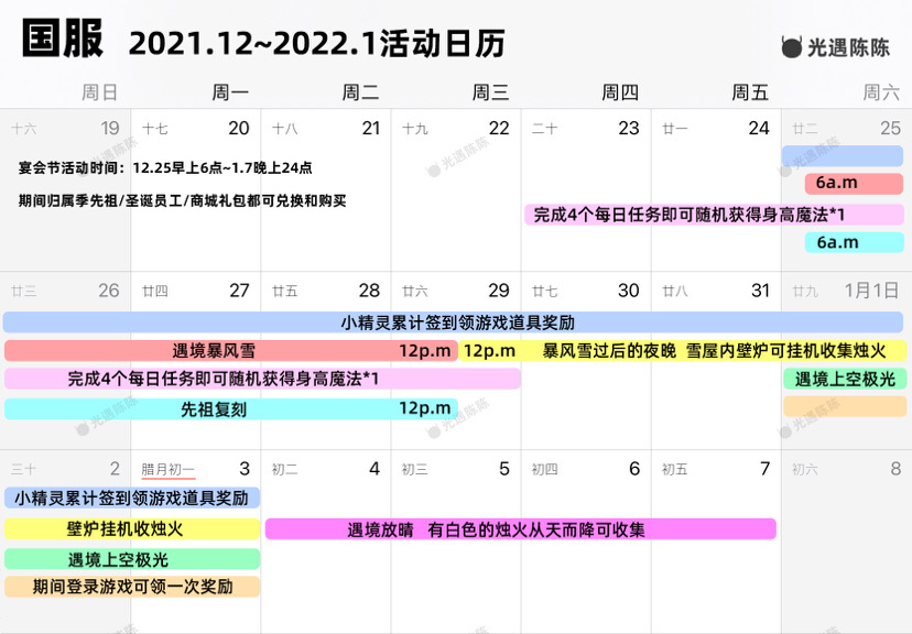 2024年光·遇【宴会节】活动日历/兑换图/物品搭配展示全攻略q