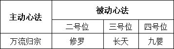 2024年天涯明月刀神威心法搭配全推荐，看完不迷糊