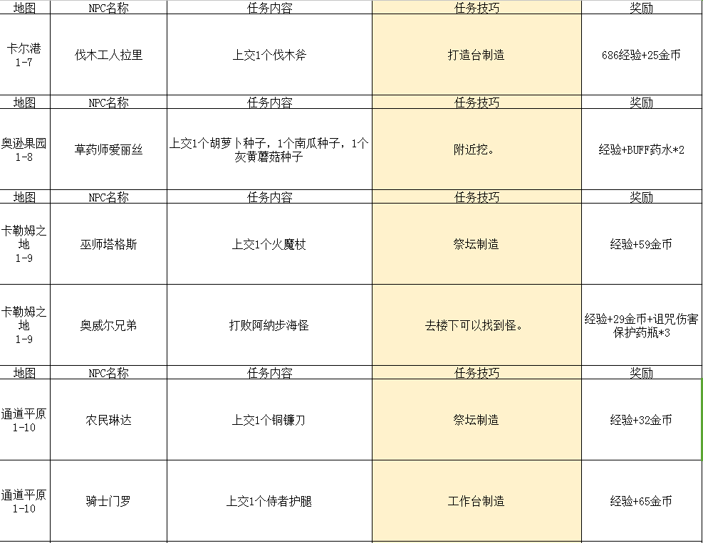 2024年传送门骑士传送门骑士手游大型专题攻略之一——通关攻略畅玩版