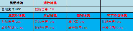 2024年侍魂-胧月传说玩家投稿丨浅析65级首饰与双属性精魄（下）