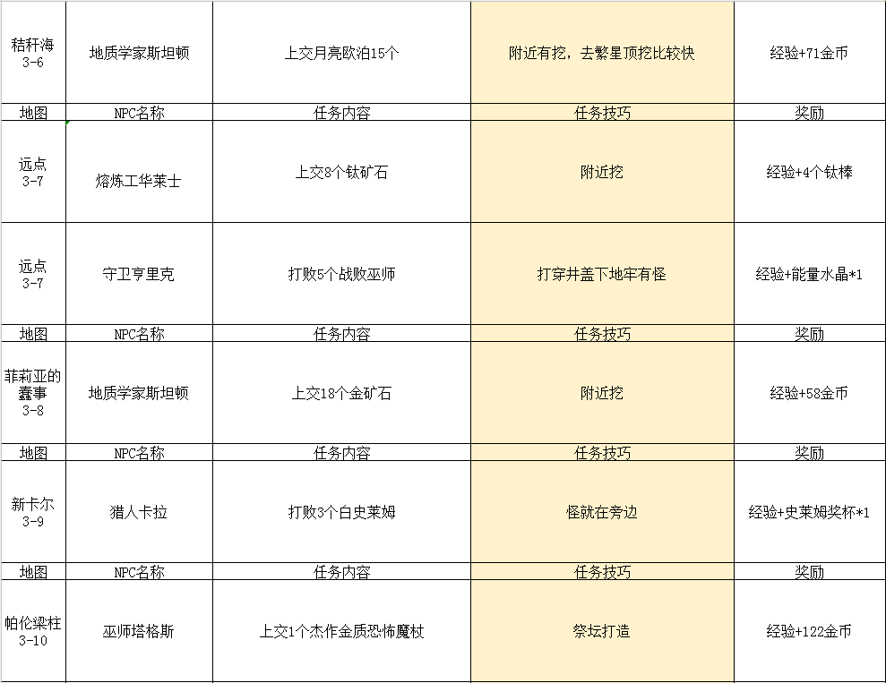 2024年传送门骑士传送门骑士手游大型专题攻略之一——通关攻略畅玩版