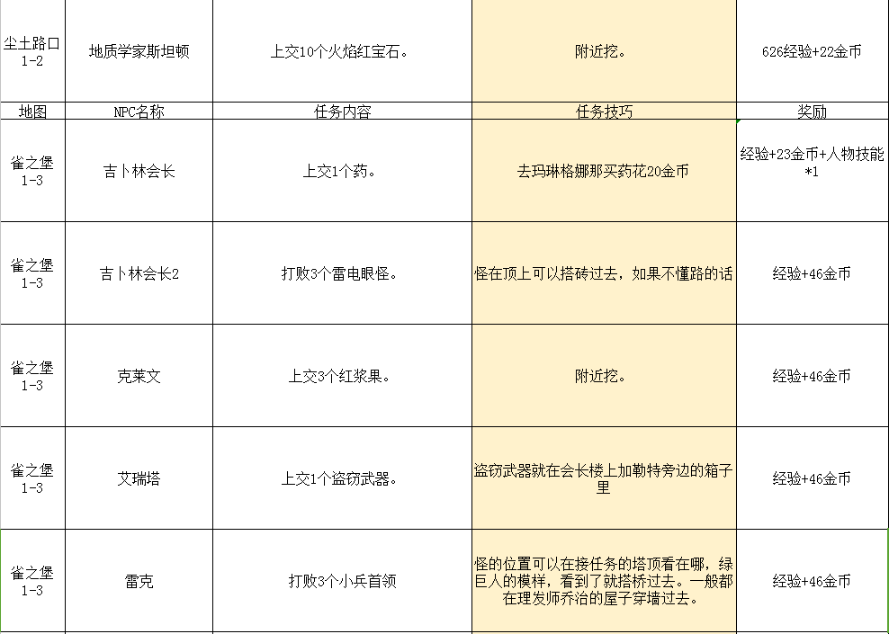 2024年传送门骑士传送门骑士手游大型专题攻略之一——通关攻略畅玩版