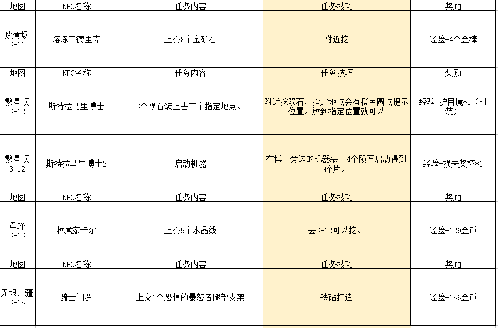 2024年传送门骑士传送门骑士手游大型专题攻略之一——通关攻略畅玩版