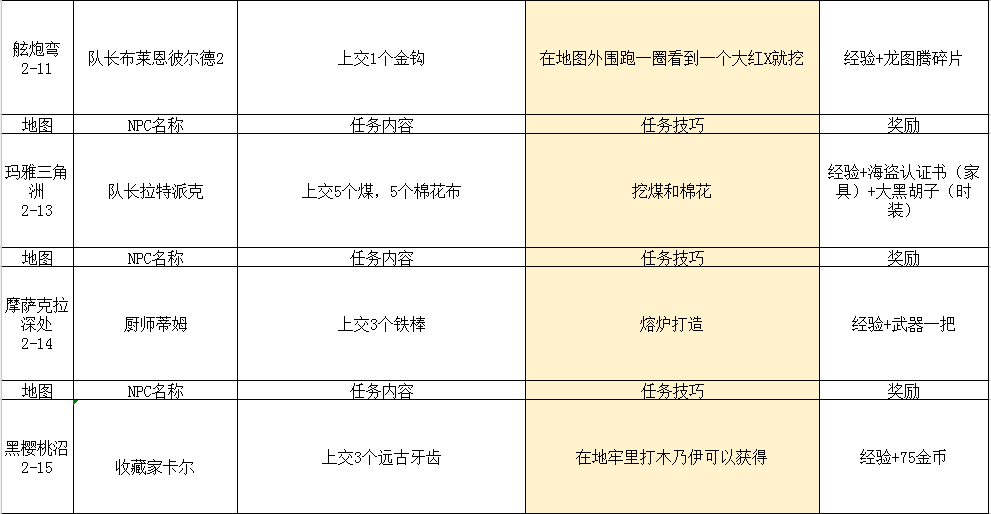 2024年传送门骑士传送门骑士手游大型专题攻略之一——通关攻略畅玩版