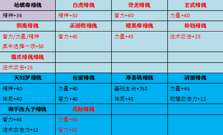 2024年侍魂-胧月传说玩家投稿丨浅析65级首饰与双属性精魄（下）