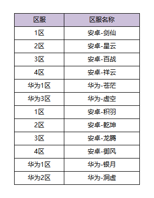 2024年完美世界10月28日体验服更新公告