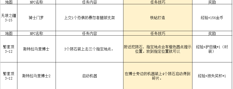 2024年传送门骑士传送门骑士手游大型专题攻略之一——通关攻略畅玩版