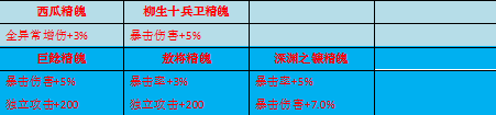 2024年侍魂-胧月传说玩家投稿丨浅析65级首饰与双属性精魄（下）