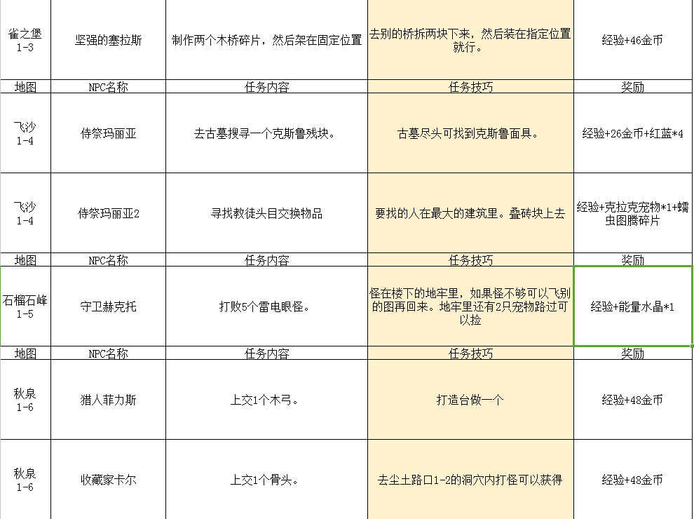 2024年传送门骑士传送门骑士手游大型专题攻略之一——通关攻略畅玩版