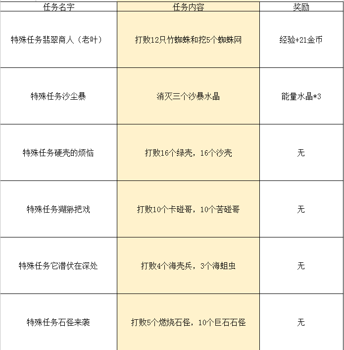 2024年传送门骑士传送门骑士手游大型专题攻略之一——通关攻略畅玩版