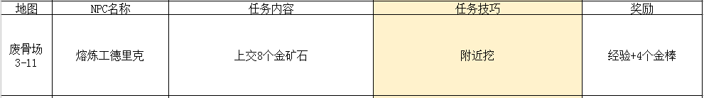 2024年传送门骑士传送门骑士手游大型专题攻略之一——通关攻略畅玩版