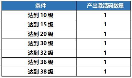 2024年我的起源官方不发码？《我的起源》十万激活码共创计划送绝版奖励！