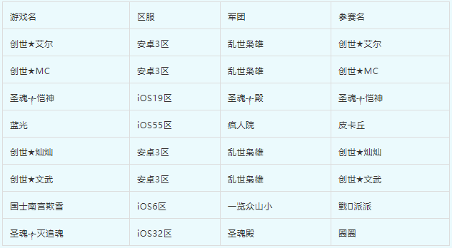 2024年三国战纪2【赛事】神秘大咖身份公布，入围人气选手发布