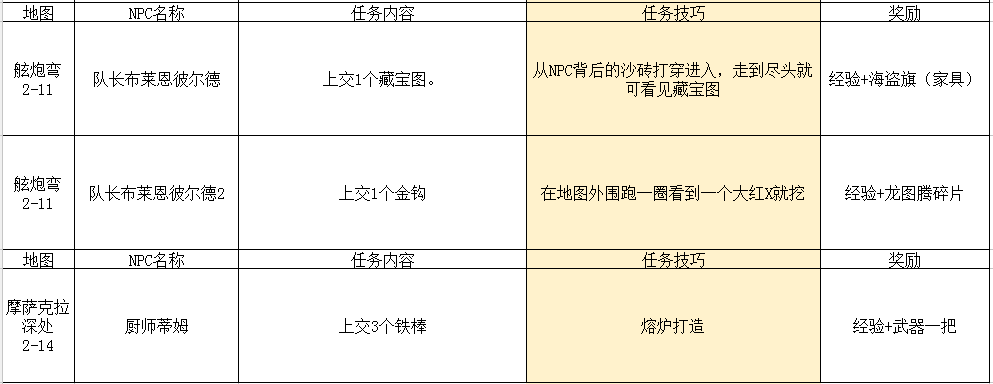 2024年传送门骑士传送门骑士手游大型专题攻略之一——通关攻略畅玩版