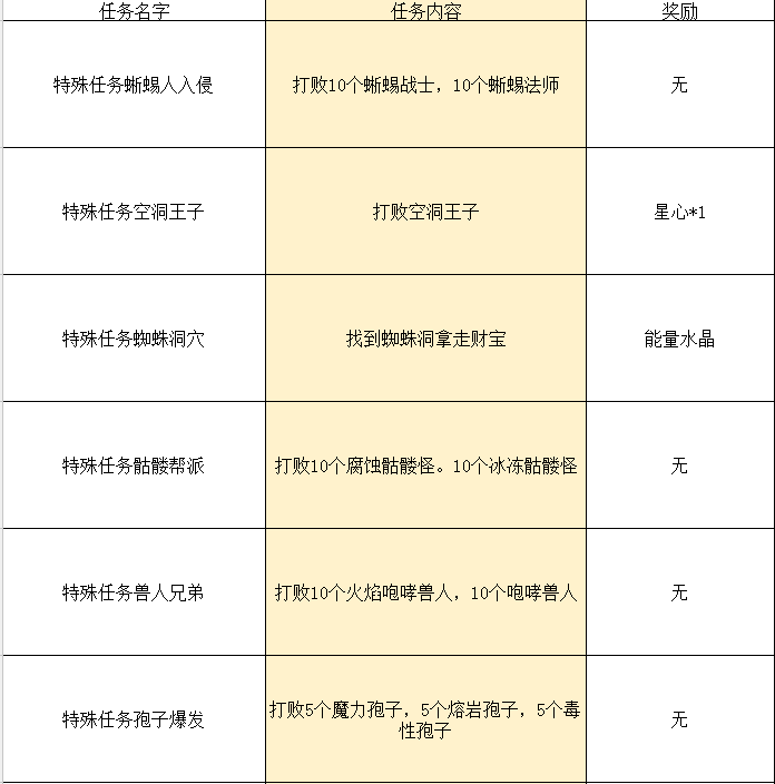 2024年传送门骑士传送门骑士手游大型专题攻略之一——通关攻略畅玩版