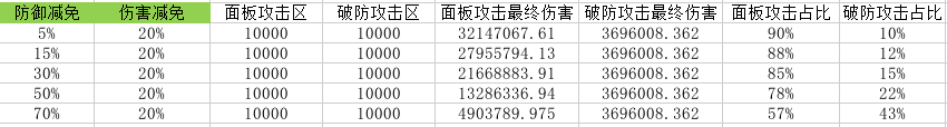 2024年侍魂-胧月传说基础攻击和破防攻击的伤害占比关系分析，结论破防指扒皮。