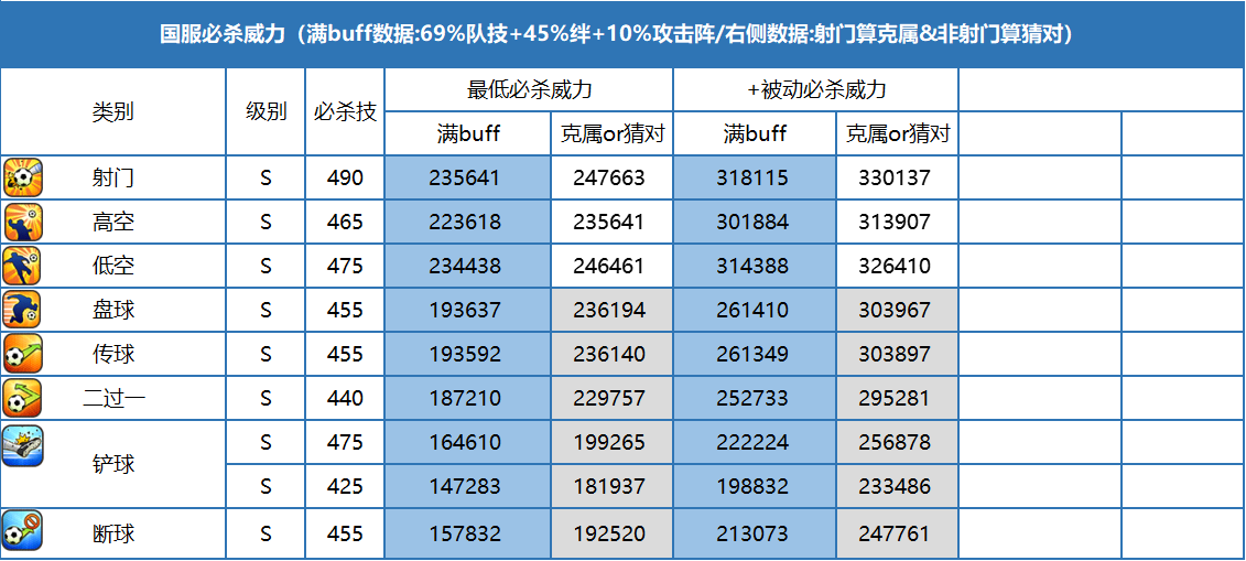 2024年队长小翼：最强十一人玩家测评丨神隐・球员 -帕斯卡尔！