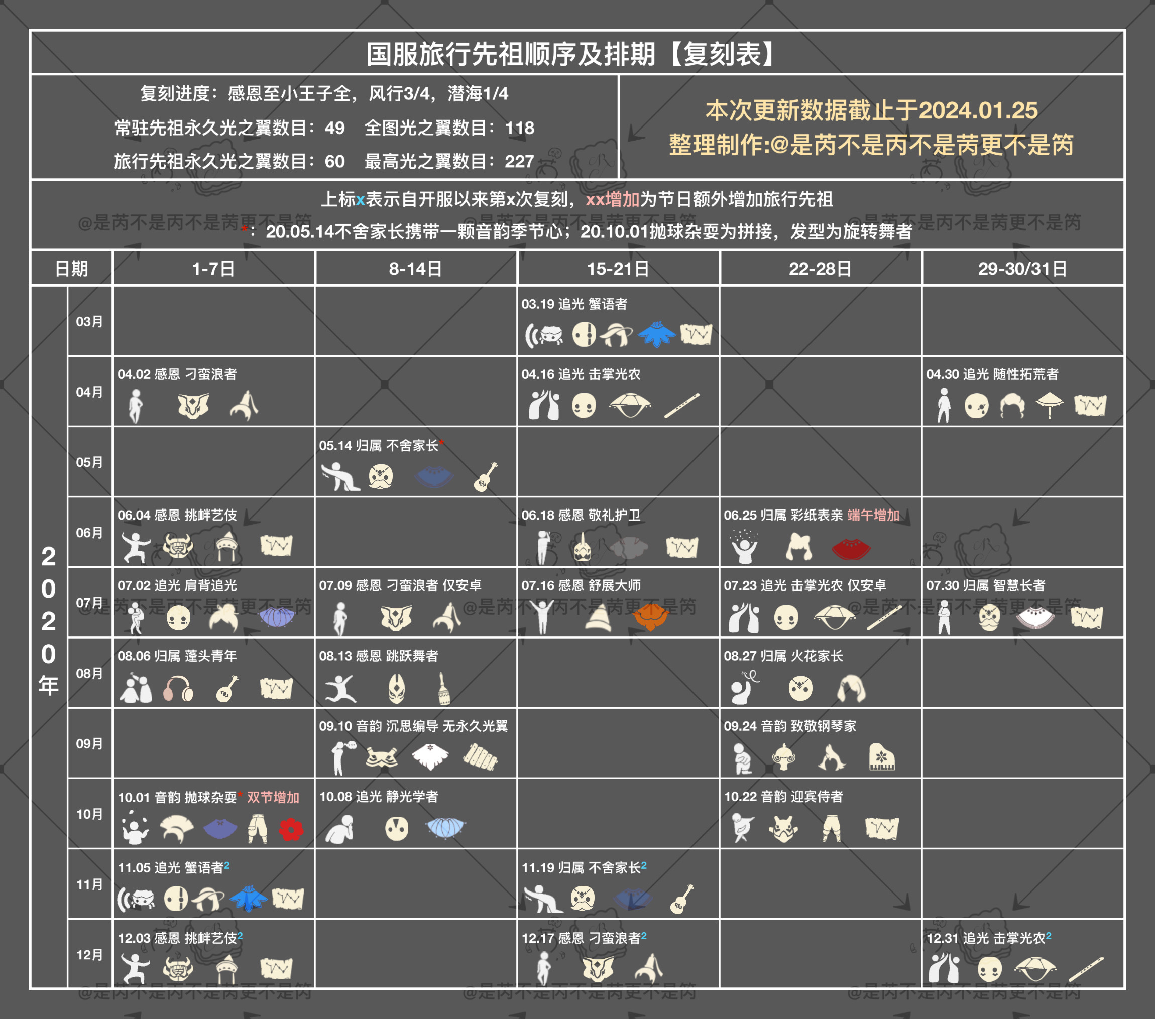 2024年光·遇国服礼包+活动+往期复刻先祖，节日物品+全图鉴物品+全季节毕业礼