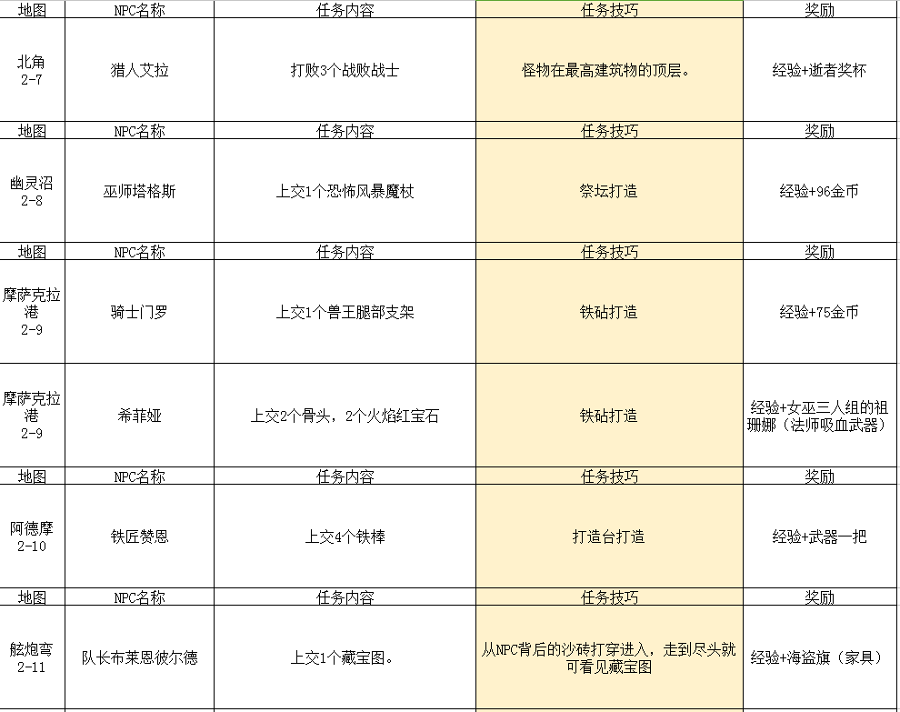 2024年传送门骑士传送门骑士手游大型专题攻略之一——通关攻略畅玩版