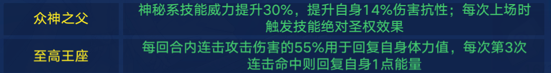 2024年奥拉星奥丁逆元的解析攻略