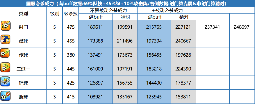 2024年队长小翼：最强十一人玩家测评丨 巴黎引以为傲的速度之星-埃蒙巴帕！