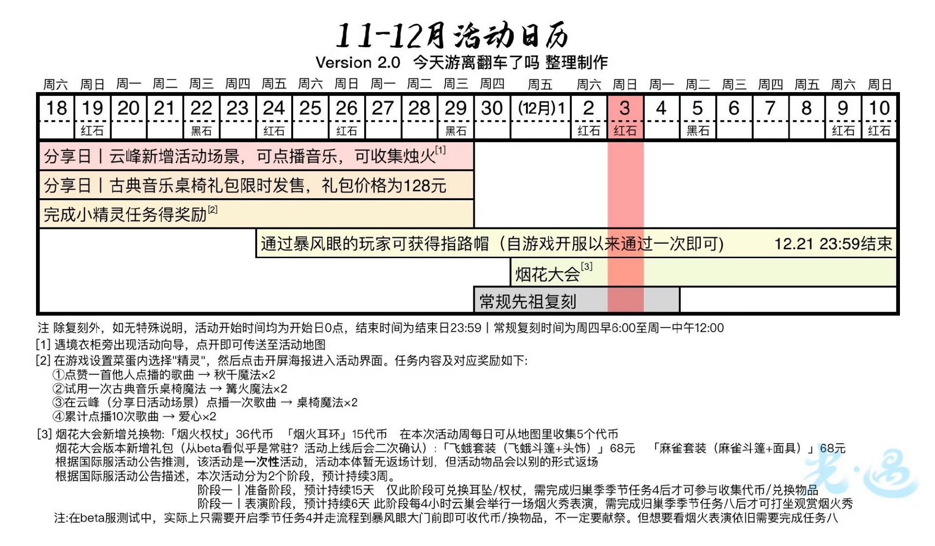 2024年光·遇《光遇》12.3每日任务丨季蜡大蜡落石点信息