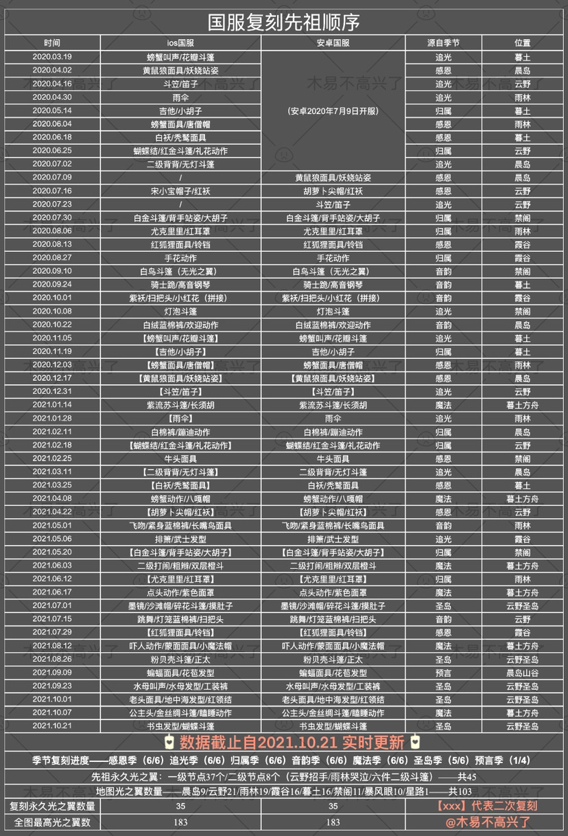 2024年光·遇【国服复刻顺序】·最高光之翼183