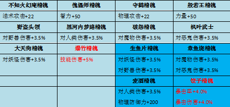 2024年侍魂-胧月传说玩家投稿丨浅析65级首饰与双属性精魄（下）