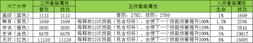 2024年三国战纪2新阵法六丁六甲，请扣一波666