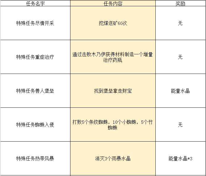 2024年传送门骑士传送门骑士手游大型专题攻略之一——通关攻略畅玩版