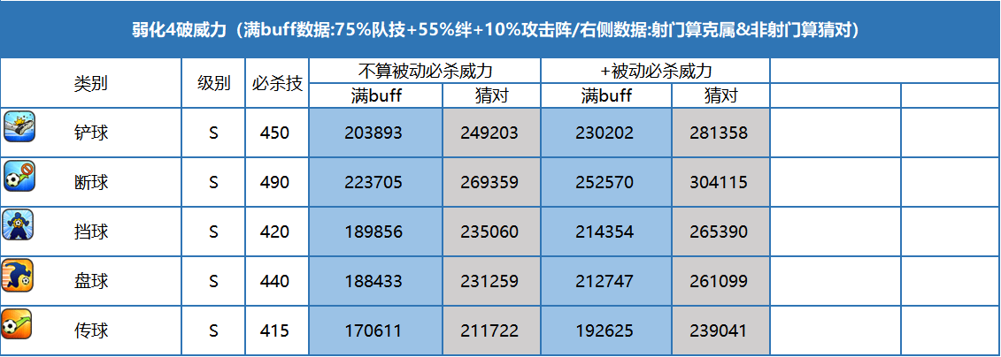 2024年队长小翼：最强十一人【力】岸田 猛（阻挡进攻的惊人反应力）