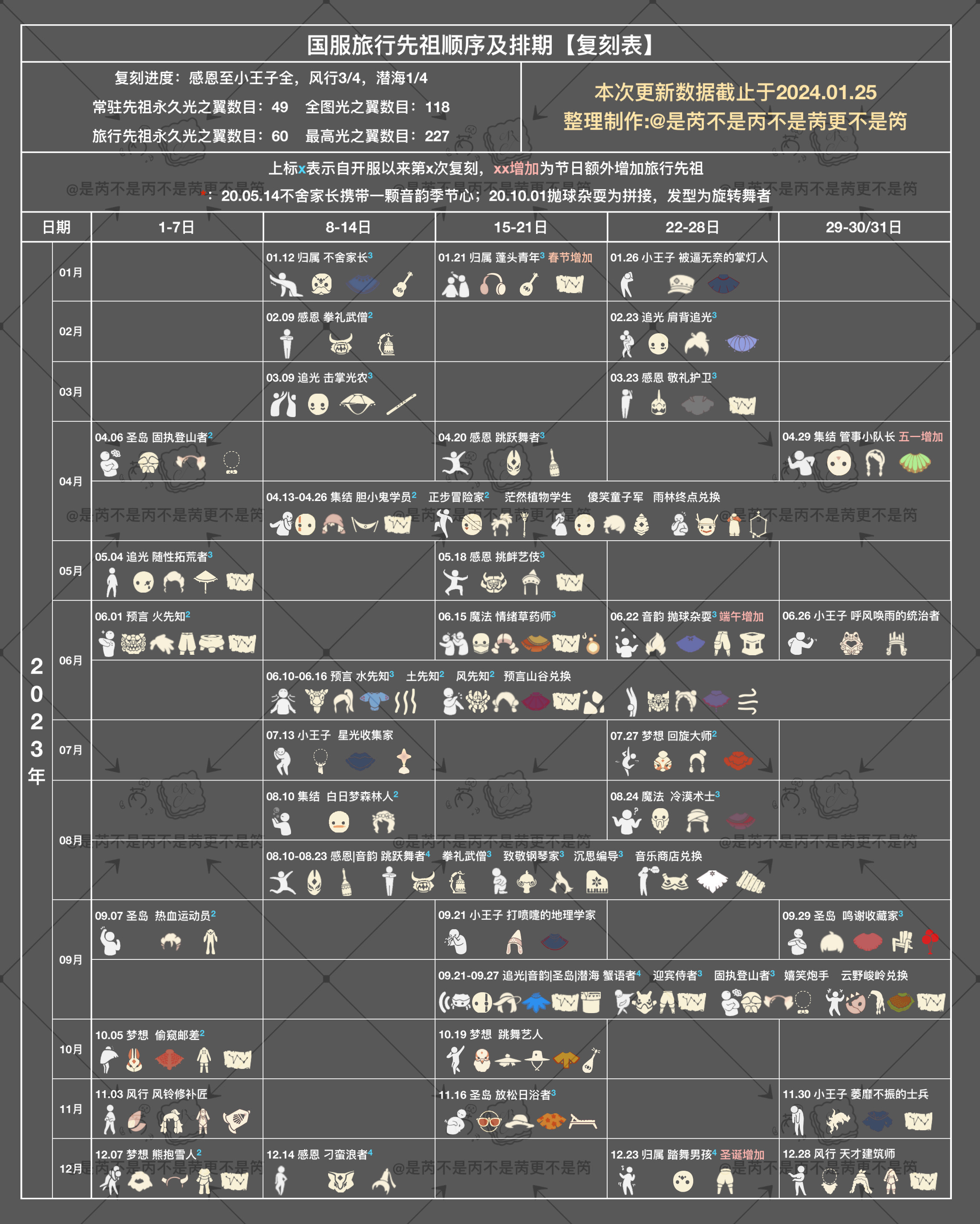 2024年光·遇国服礼包+活动+往期复刻先祖，节日物品+全图鉴物品+全季节毕业礼