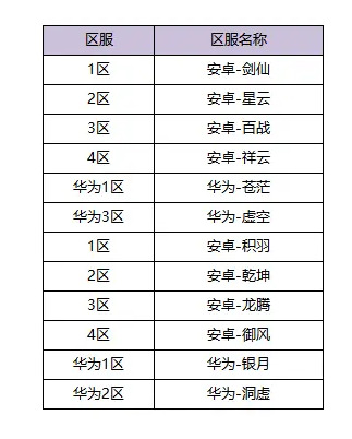 2024年完美世界【体验服新版本】2月3日体验服大版本更新公告