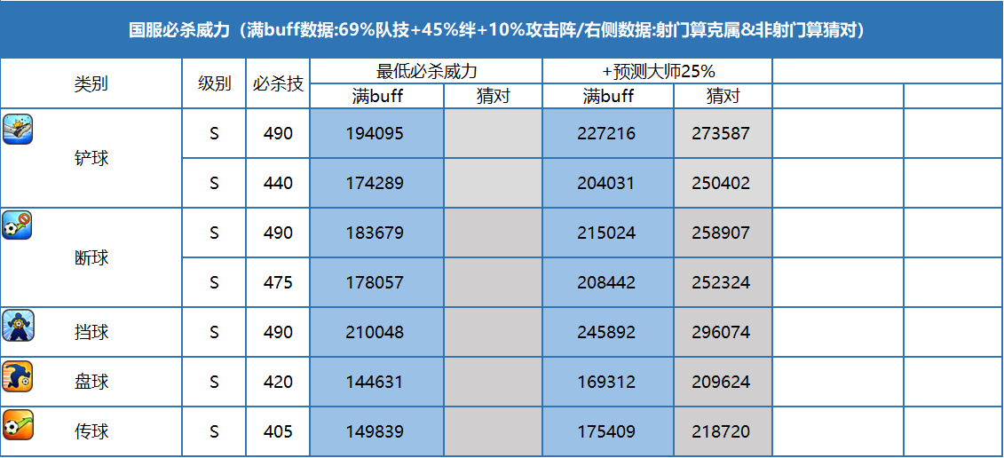 2024年队长小翼：最强十一人玩家测评丨坚固且传统的条纹-简蒂莱！