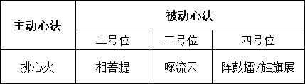 2024年天涯明月刀神威心法搭配全推荐，看完不迷糊