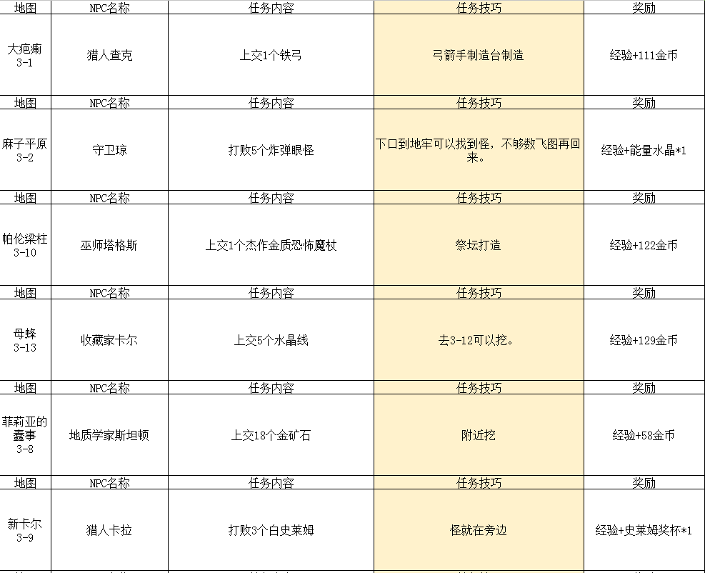 2024年传送门骑士传送门骑士手游大型专题攻略之一——通关攻略畅玩版