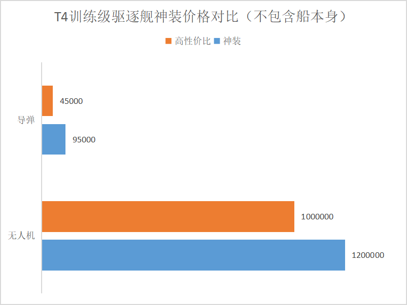 2024年星战前夜：无烬星河EVE萌新成长手册第一章：年轻人，有备而来！