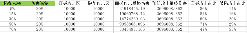 2024年侍魂-胧月传说基础攻击和破防攻击的伤害占比关系分析，结论破防指扒皮。